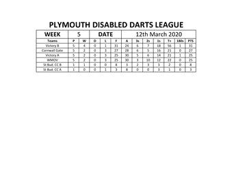 PLYMOUTH DISABLED DARTS LEAGUE